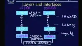 2.Layered Arch.flv
