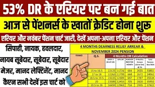 👉53% DR के एरियर पर बन गई बात, आज से पेंशनर्स के खातों क्रेडिट होना शुरू, देखें अपना-2 एरियर/ पेंशन