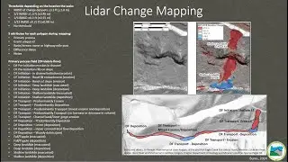 Using multitemporal lidar to better understand landslide and debris-flow hazards in western Oregon