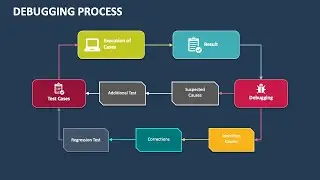 2.  Advanced Debugging Features