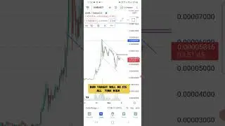 Shiba inu Pump leart /कब होगा पंप?
Shiba inu Pump Date 