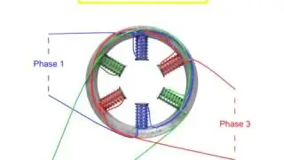 Working principle of AC motors