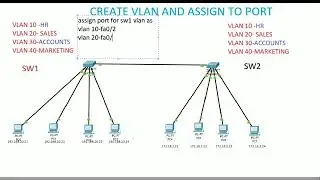 Basic Concept of VLAN Trunking Protocol - CISCO Switch Basic Configuration - CCNA TUTORIAL