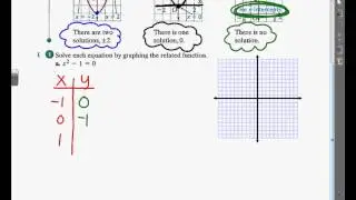 Lesson 10 3 Solving Quadratic Equations