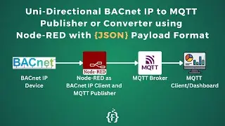 Uni Directional BACnet IP to MQTT Publisher or Converter using Node-RED with JSON Payload | IoT |