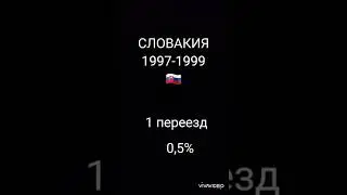 звуки жд переездов разных стран мира часть1