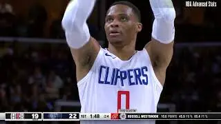 Russell Westbrook 12 pts 2 reb 2 ast vs Memphis Grizzlies | 2024-01-12