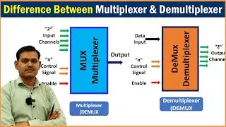Multiplexer vs demultiplexer | What is multiplexer and demultiplexer?