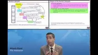 Preparing for Your ITIL® Foundation Certification Course