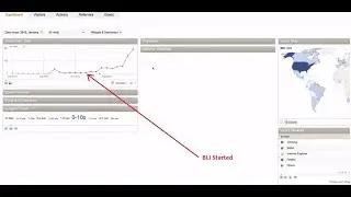 Index Backlinks - Real Results of BacklinksIndexer.com