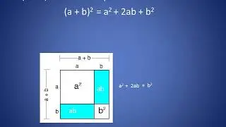 Area proof for (a + b) squared