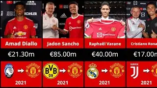 EVERY Manchester United Transfer Signing (2000-2025)