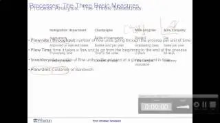 Module 1 Session 1 - Coursera  Operations Management