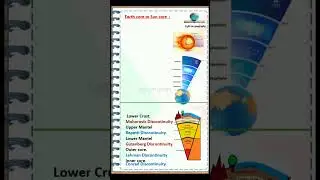 Different layers between sun core to earth core