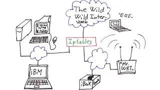 Introduktion til Iptables (2010)