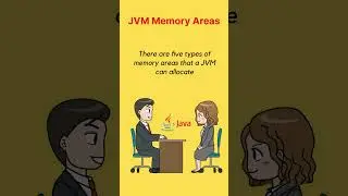 JVM Memory Areas | Technical Interview Question 
