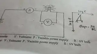 Stefan's Law Experiment