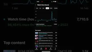 Watchtime increase karne ki trick - full video in channel #viral #amazing #trending #awesome #top