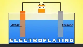 Electroplating 101