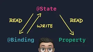 Ep. 009 // Managing UI State Using SwiftUI State & Binding Properties