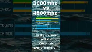 DDR5 RAM ALIRKEN BUNA DİKKAT !