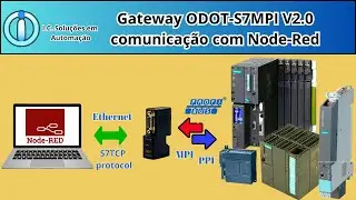 ODOT-S7MPI V2 gateway. 0 communicating with Node-Red
