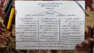 خطاطة درس إستهلاك المادة العضوية و تدفق الطاقة مسلك SVT و PC