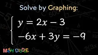 [Bite-Size Guide] Solve the System of Linear Equations by Graphing: 𝑦 = 2𝑥 – 3 and –6𝑥 + 3𝑦 = –9