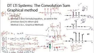 Lec 12 Convolution sum