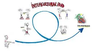 ¿What is interculturality?