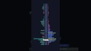 New Money Flow Volume Profile Is Game Changing