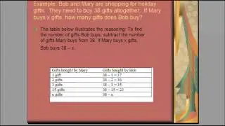 Free SAT Math Lessons: Basic Translation Skills