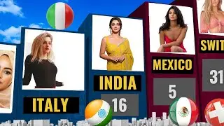 Which Countries Have the Most BEAUTIFUL Women 2023 #comparison #girl #country