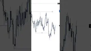 Liquidity Sweep Entry Module | How To Take Entry Confirmation  #forex #smctrading #trading