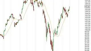 Stock Market, Gold and Bitcoin Analysis Feb 23 2018
