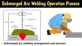 submerged arc welding | submerged arc welding animation | submerged arc welding process | in hindi