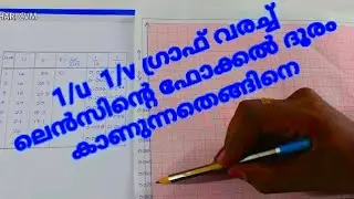 1/u versus 1/v graph of Lens and Mirrors