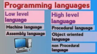 Low level Language|High level language