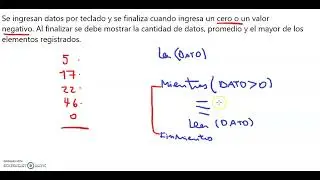 Ingreso de datos por teclado