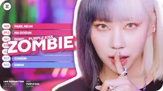PURPLE KISS - Zombie Line Distribution (Color Coded)
