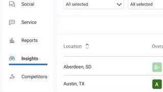 Insights and Keywords for Bluejay Reviews