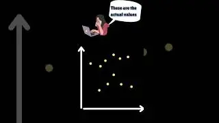 What is Mean Absolute Error (MAE) in Regression
