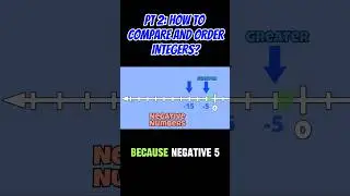 PART 2: How to Compare and Order Integers 