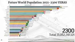 Future of World Population 2021- 2300 Years
