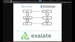 How to Integrate Jira Server and Azure DevOps in a Way That The Issue Hierarchy is Maintained (2025)