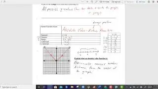 Graphing Parent Functions using Table