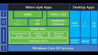 Metro (design language)