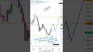 HDFC | Watch for inverse head and shoulder pattern formation | Intraday stock for 19 Oct 2022