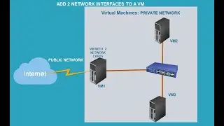 How to Add a Second Network Card to a VM : Connect VM to a private and public network