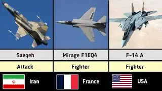 List of Iran Airforce Aircrafts